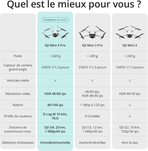 Drone pliable DJI Mini 4K Fly More Combo – Blanc – Autonomie 31 min – Portée +1000 m